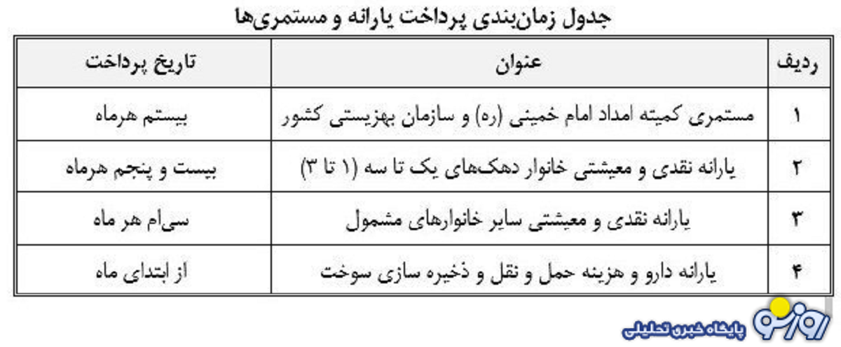 جدول اعلامی پرداخت مستمری مددجویان بهزیستی و کمیته امداد