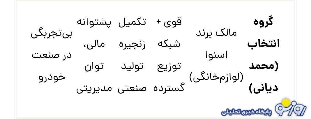 از بین ۵ خریدار دست به نقد سایپا این شرکت از آن چه کسی خواهد شد؟