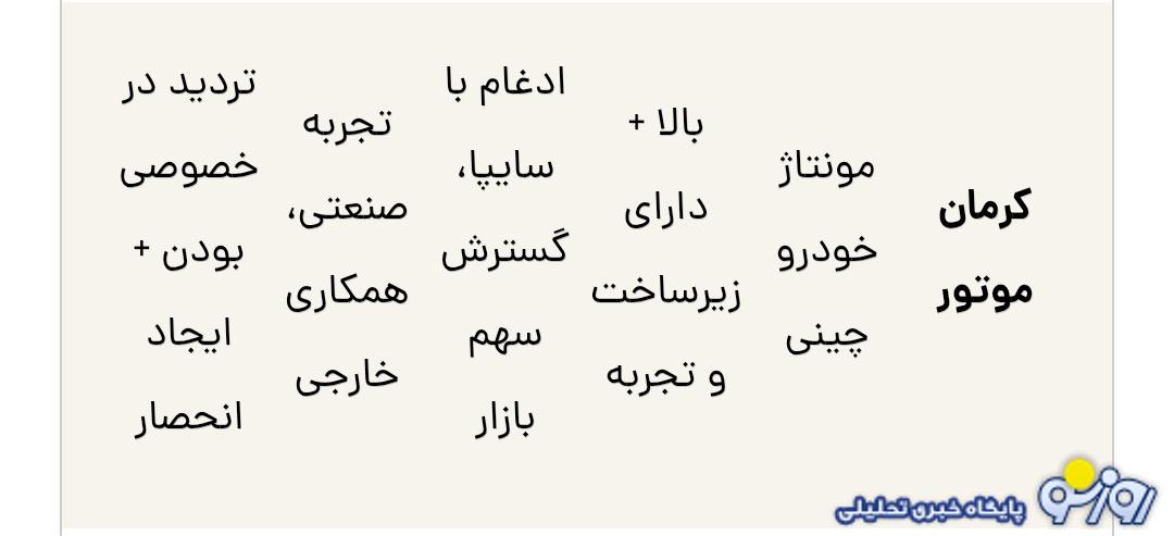 از بین ۵ خریدار دست به نقد سایپا این شرکت از آن چه کسی خواهد شد؟