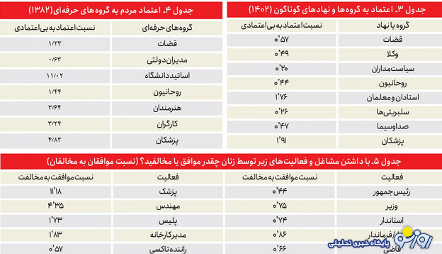 چرا اعتماد مردم از پزشکان و مراکز درمانی سلب شده است؟