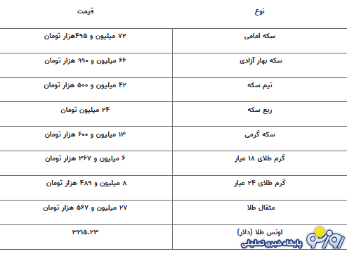 قیمت جدید طلا و سکه ۳۰ اردیبهشت ۱۴۰۴