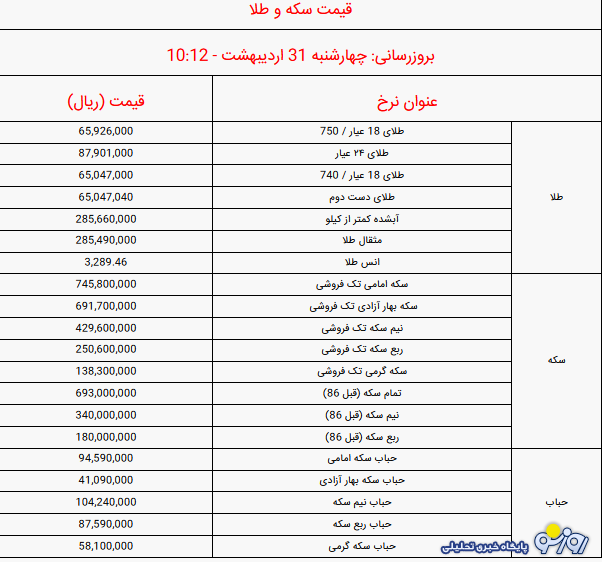 قیمت سکه و طلا امروز چهارشنبه ۳۱ اردیبهشت ۱۴۰۴
