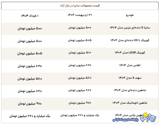قیمت روز محصولات سایپا پنجشنبه ۱ خرداد ۱۴۰۴