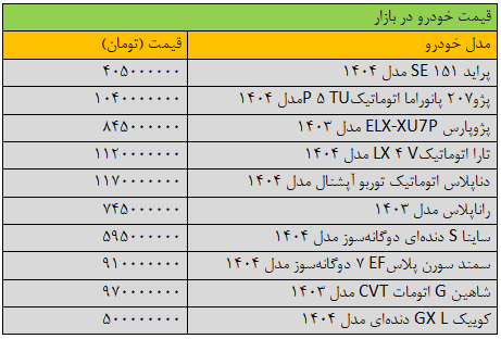 شتاب تغییر قیمت خودرو تند شد/ آخرین قیمت پژو، شاهین، سمند، تارا و ساینا + جدول