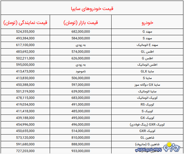 قیمت خودرو‌های سایپا امروز جمعه ۲ خرداد ۱۴۰۴