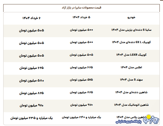 قیمت روز محصولات سایپا سه‌شنبه ۶ خرداد