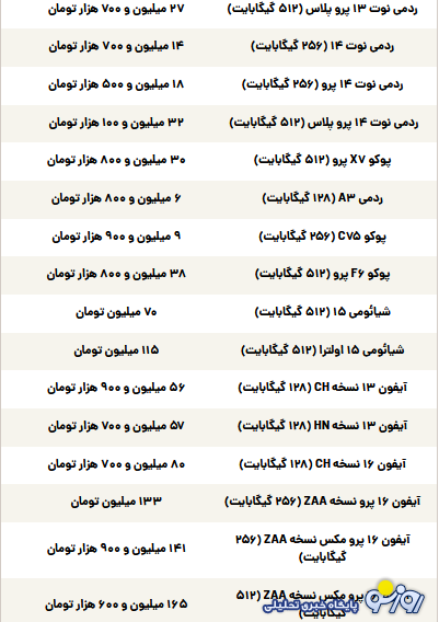 قیمت گوشی سامسونگ، شیائومی و آیفون امروز سه‌شنبه ۶ خرداد ۱۴۰۴