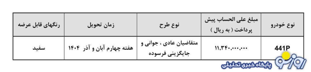 ۵۰۰ میلیون پول داری پیش فروش خودرو چانگان cs۵۵ سایپا آغاز شد!