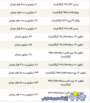 قیمت گوشی سامسونگ، شیائومی و آیفون امروز پنجشنبه ۱۲ تیر ۱۴۰۴
