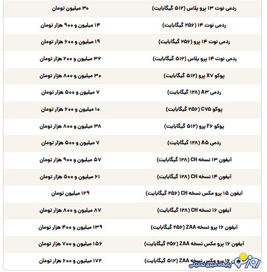 قیمت گوشی سامسونگ، شیائومی و آیفون امروز دوشنبه ۱۶ تیر ۱۴۰۴