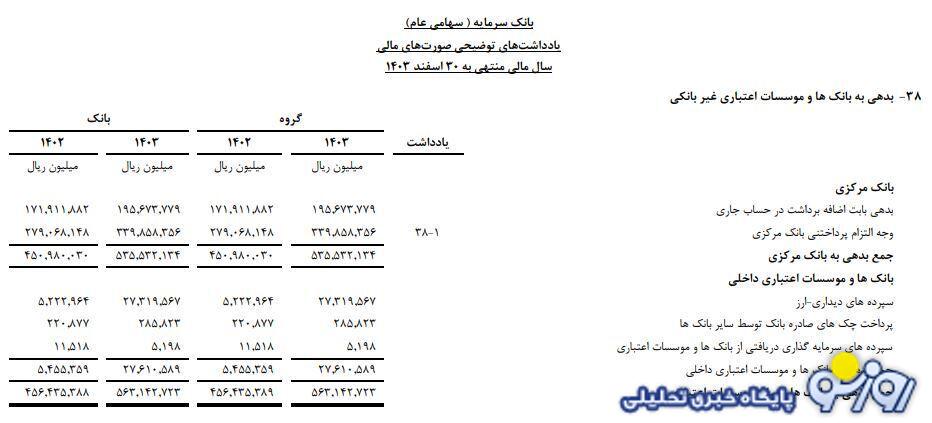 نظارت بر بانک ضرر ده سرمایه هم در زمره وظایف بانک مرکزی است؟!