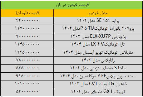 زلزله قیمت‌ها در بازار خودرو/ آخرین قیمت پژو، سمند، کوییک، شاهین و تارا + جدول