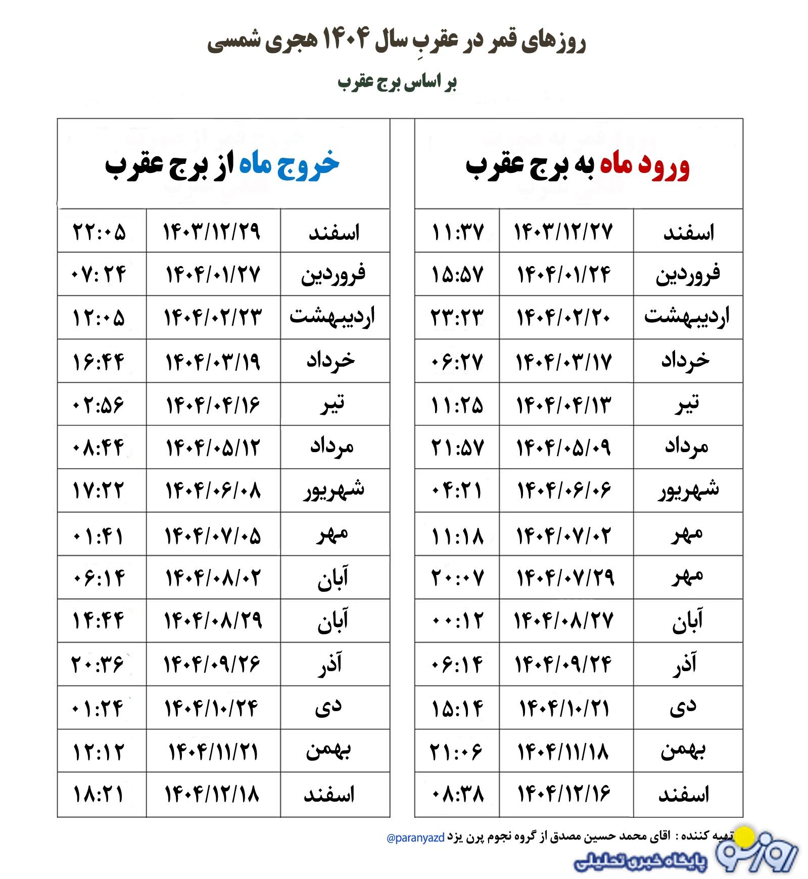 ساعات و روز‌های قمر در عقرب تیر ۱۴۰۴