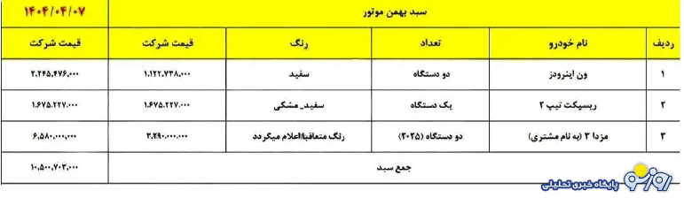 شروع فروش سبدی خودروهای بهمن موتور - ۷ تیر ۱۴۰۴