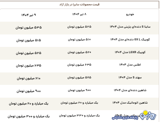 قیمت روز محصولات سایپا دوشنبه ۹ تیر