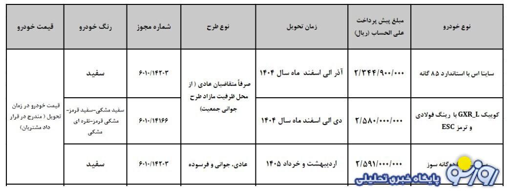پیش فروش ۳ محصول سایپا از روز سه‌شنبه