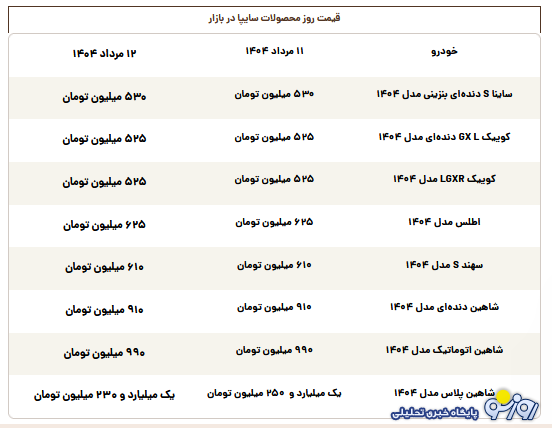 قیمت محصولات سایپا امروز یکشنبه ۱۲ مرداد
