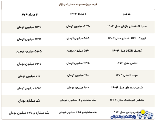 قیمت روز محصولات سایپا پنجشنبه ۲ مرداد