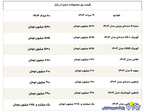 قیمت محصولات سایپا امروز دوشنبه ۲۰ مرداد