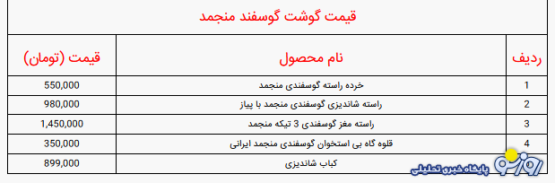 قیمت گوشت گوسفند، گوساله و مرغ