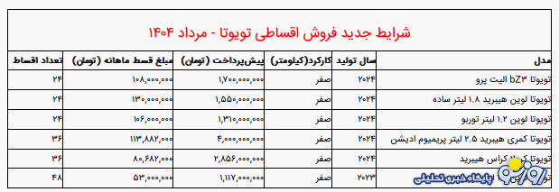 آغاز فروش اقساطی تویوتا با اقساط بلندمدت ۴ ساله