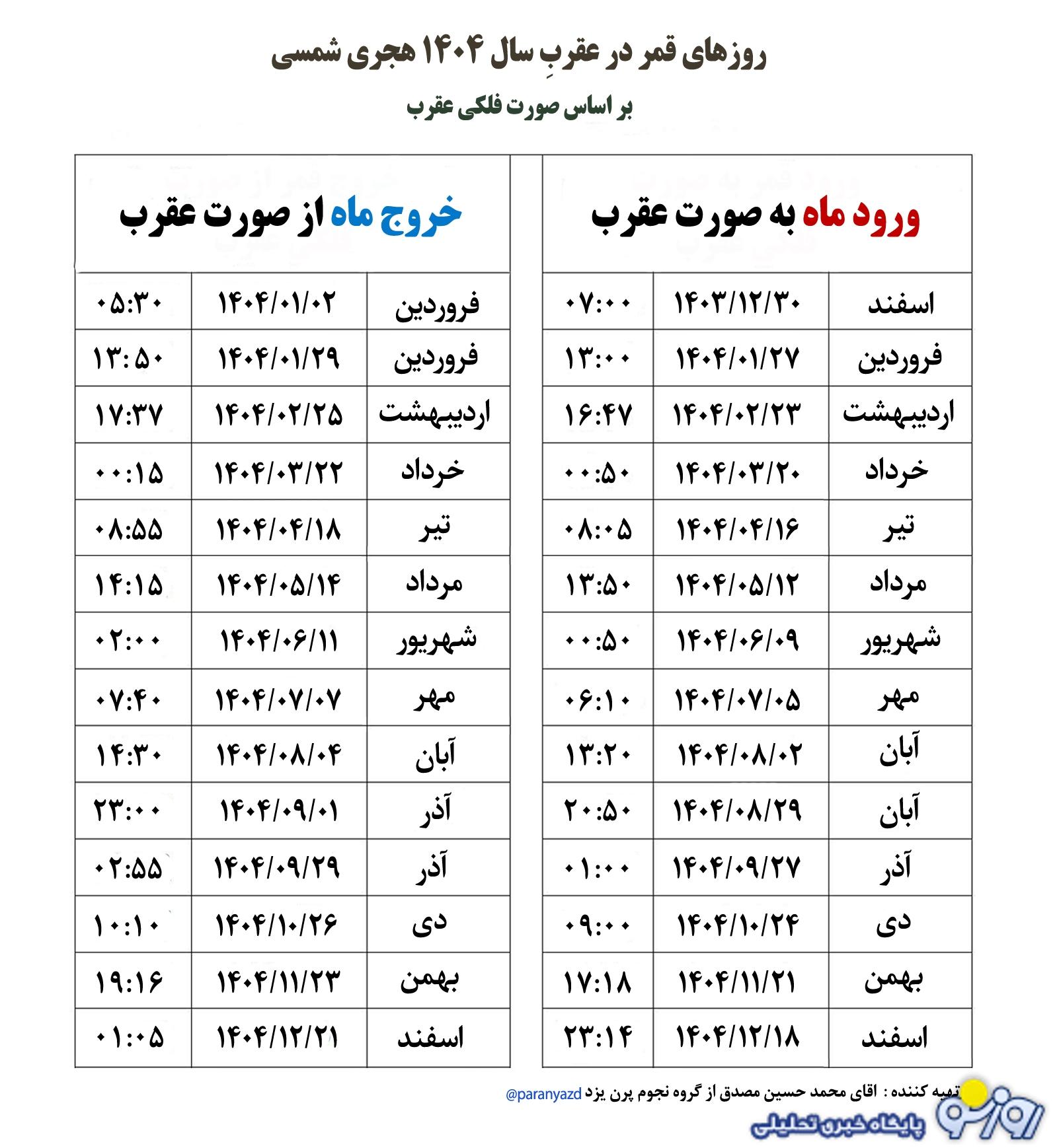 روز‌های قمر در عقرب شهریور ۱۴۰۴