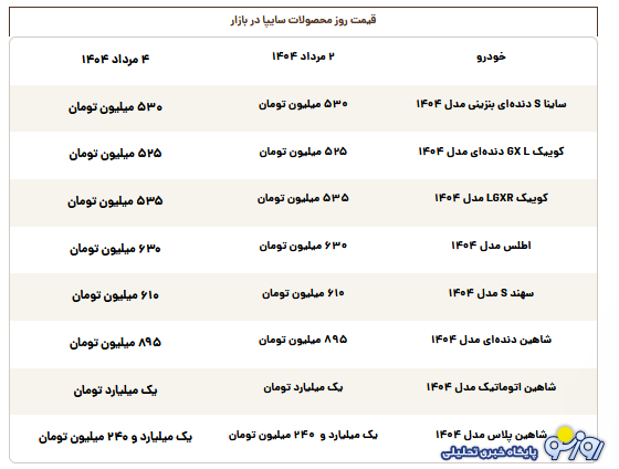 قیمت محصولات سایپا امروز شنبه ۴ مرداد