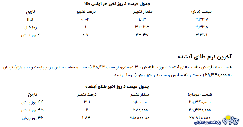 قیمت طلا ۱۸ عیار امروز شنبه ۴ مرداد