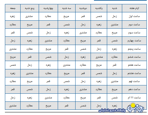 ساعات سعد و نحس امروز دوشنبه ۶ مرداد ۱۴۰۴