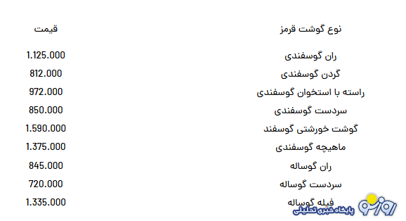 قیمت گوشت قرمز در بازار امروز ۶ مرداد