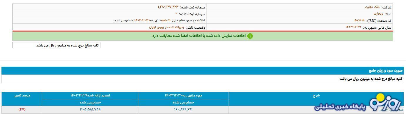 چرا حال یک بانک خصوص وخیم اعلام شده است؟