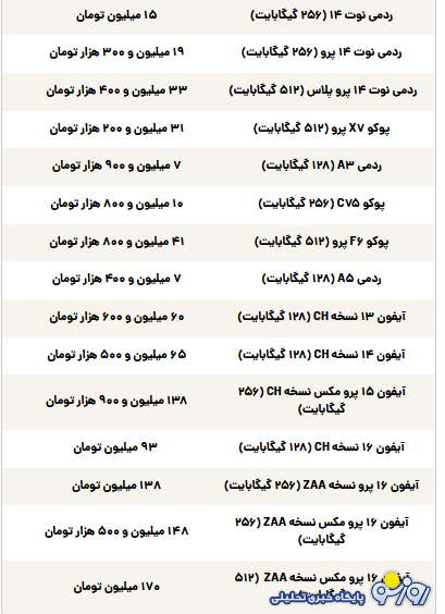 قیمت گوشی سامسونگ، شیائومی و آیفون امروز سه‌شنبه ۷ مرداد ۱۴۰۴