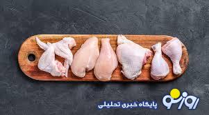 قیمت گوشت مرغ، امروز ۸ مرداد ۱۴۰۴