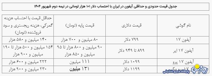 چه کسانی و با چه بودجه‌ای توان خرید آیفون ۱۷ را در ایران دارند؟