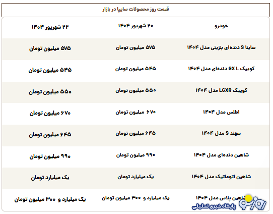 قیمت محصولات سایپا امروز شنبه ۲۲ شهریور ۱۴۰۴