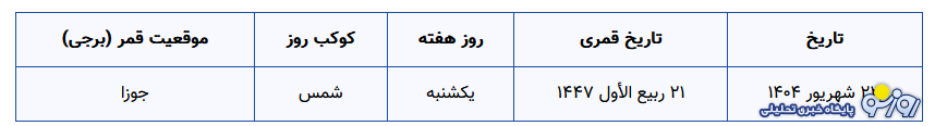 تقویم نجومی امروز یکشنبه ۲۳ شهریور ۱۴۰۴