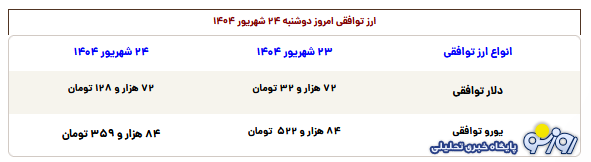 قیمت طلا، سکه، دلار و یورو امروز دوشنبه ۲۴ شهریور ۱۴۰۴