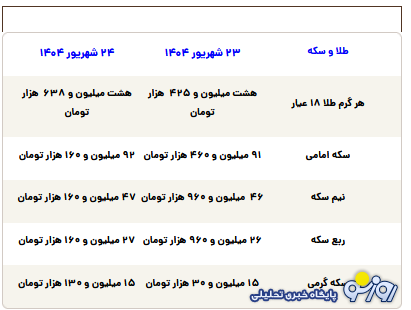 قیمت طلا، سکه، دلار و یورو امروز دوشنبه ۲۴ شهریور ۱۴۰۴