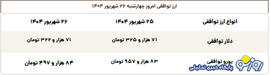 قیمت طلا، سکه، دلار و یورو امروز چهارشنبه ۲۶ شهریور ۱۴۰۴