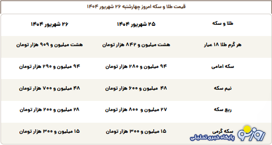 قیمت طلا، سکه، دلار و یورو امروز چهارشنبه ۲۶ شهریور ۱۴۰۴