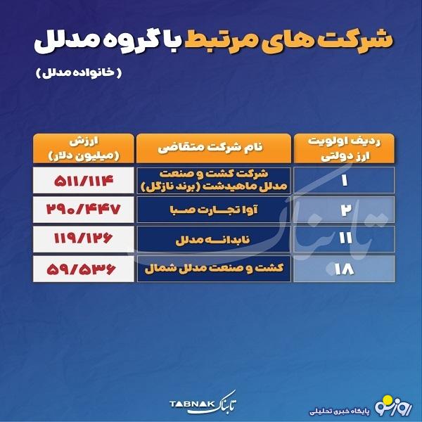 خانواده مدلل کیست که اقتصاد و سفره خانواده‌های ایرانی به این خاندان وابسته است؟!