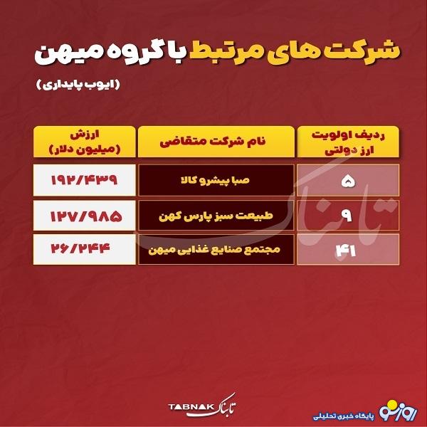 خانواده مدلل کیست که اقتصاد و سفره خانواده‌های ایرانی به این خاندان وابسته است؟!