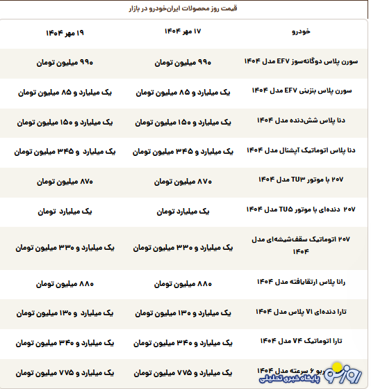 قیمت روز محصولات ایرانخودرو شنبه ۱۹ مهر ۱۴۰۴ قیمت روز محصولات ایرانخودرو شنبه ۱۹ مهر ۱۴۰۴