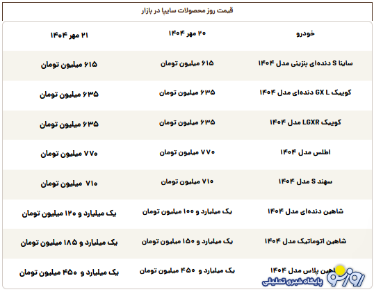 قیمت روز محصولات سایپا دوشنبه ۲۱ مهر ۱۴۰۴