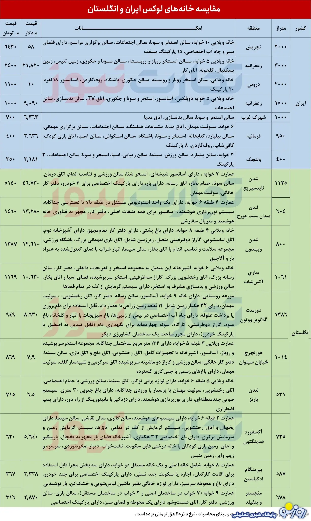 خانه های لوکس 6 هزار میلیارد تومانی در تهران