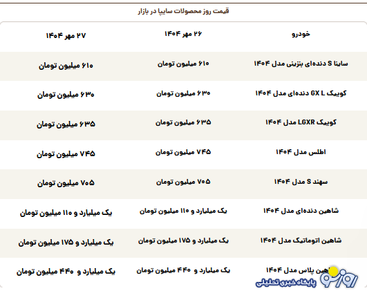 قیمت روز محصولات سایپا یکشنبه ۲۷ مهر ۱۴۰۴