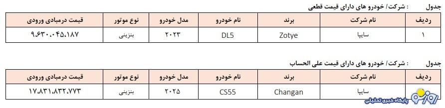طرح فروش خودرو‌های وارداتی مهر ۱۴۰۴
