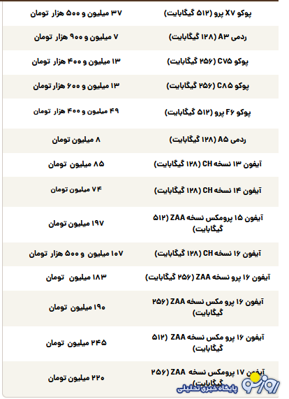 قیمت گوشی سامسونگ، شیائومی و آیفون امروز دوشنبه ۱۲ آبان ۱۴۰۴