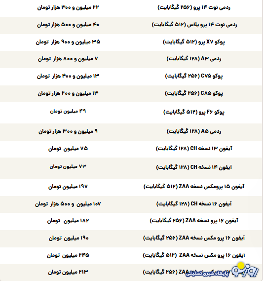 قیمت گوشی سامسونگ، شیائومی و آیفون امروز سهشنبه ۱۳ آبان ۱۴۰۴ قیمت گوشی سامسونگ، شیائومی و آیفون امروز سهشنبه ۱۳ آبان ۱۴۰۴