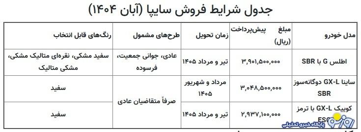 آغاز پیش فروش ۳ محصول سایپا